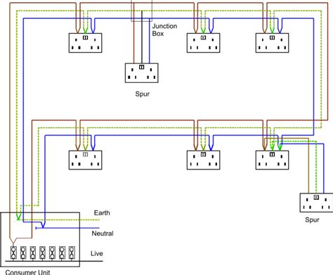 socket wiring diagram uk google search house wiring home electrical wiring electrical