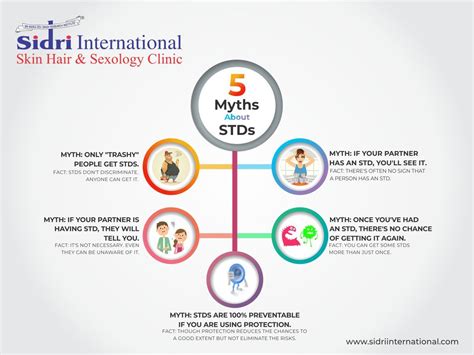 Pin On Sexually Transmitted Diseases Std
