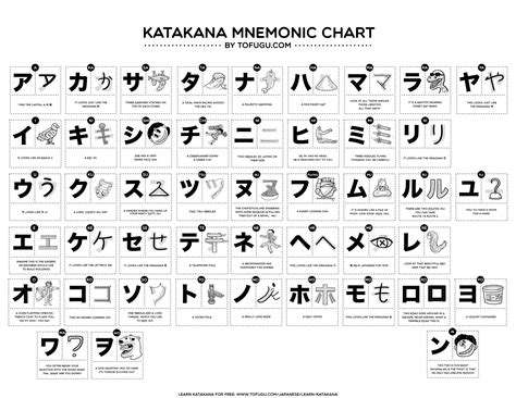 chart    memorize    katakana  youre   sort