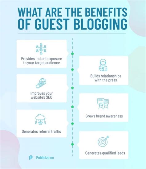 The Complete Guide To Guest Blogging Publicize Pr Firm