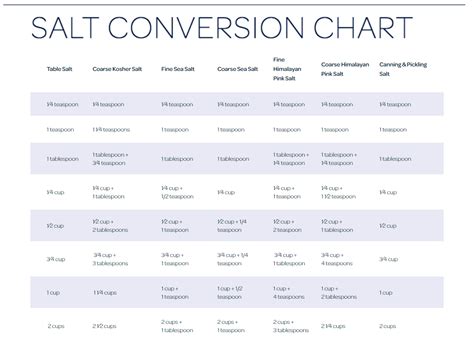 salt conversion chart  morton salt