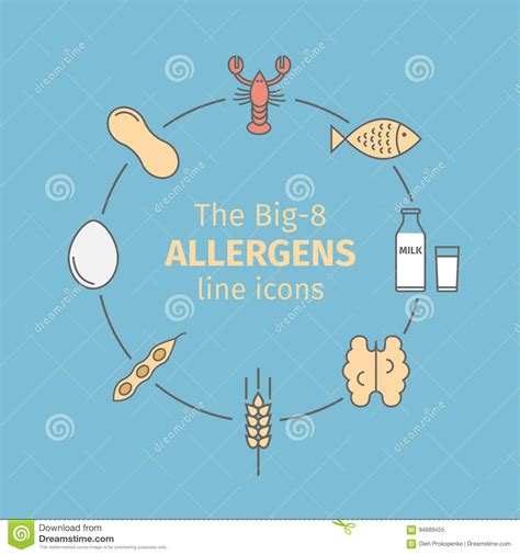 Food Allergens Line Icons A Group Of The Eight Major Allergenic Foods