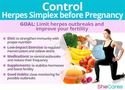 herpes simplex and getting pregnant shecares