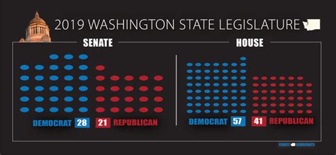 how many republicans are in the senate 2019 thaipoliceplus