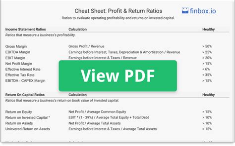 profit return ratios  investor