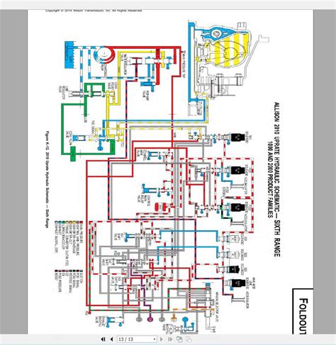 allison  series tcm pinout wiring diagram