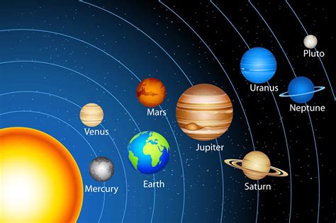 wie viele planeten gibt es  unserem sonnensystem kinderbilderdownload kinderbilderdownload