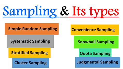 sampling  types  sampling digital  learning statistics