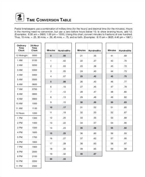 time conversion chart templates   ms word