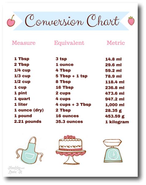 kitchen measurement conversion chart  printable measurement