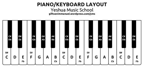 printable beginner piano keys printable templates