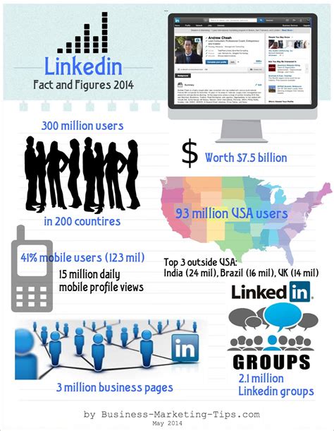 linkedin facts  figures  business marketing tips infographic