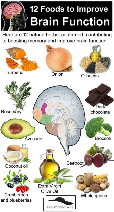 12 Foods To Improve Brain Function Who Does Not Need A Stimulus For
