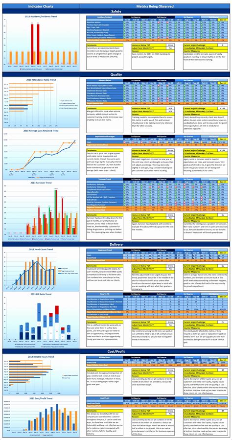 12 Free Excel Dashboard Templates 2010 Excel Templates