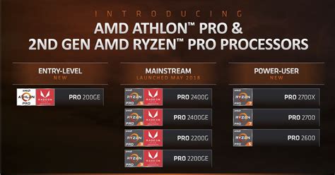 athlon processors athlon pro processors   gen ryzen pro desktop processors tipsgeeks