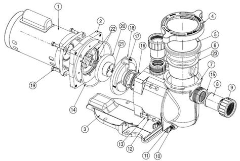 pool supply unlimited sta rite supermax hp standard efficiency pool pump   phkrae