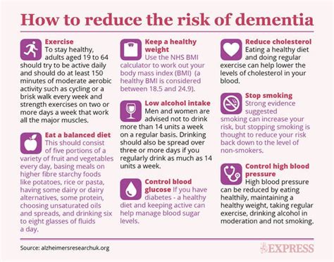 Dementia Symptoms Early Evening Is When Signs Of The