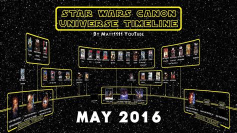 star wars canon universe timeline   youtube