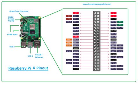 raspberry pi  pinout specs projects datasheet  engineering projects