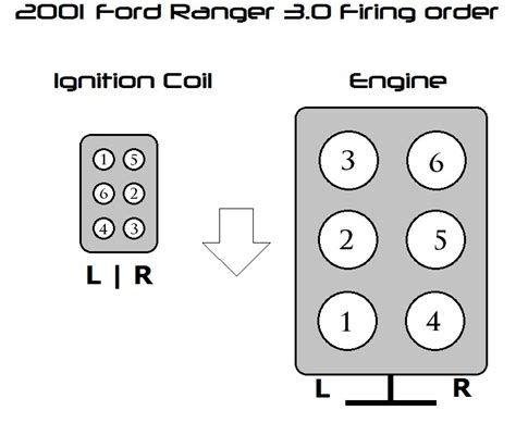 diagram ford    engine firing diagram mydiagramonline