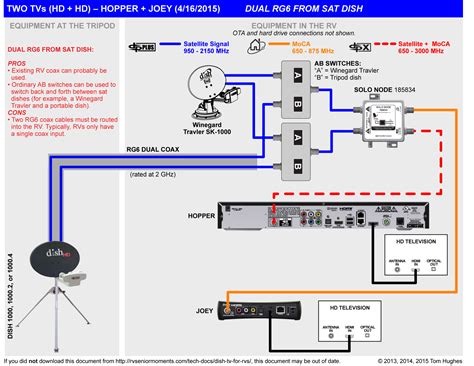 dish network vip wiring diagram