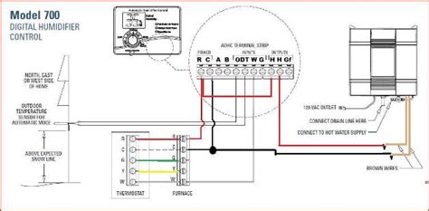 aprilaire  humidistat wiring diagram iot wiring diagram