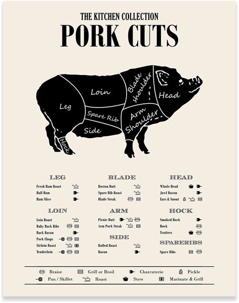 pork cuts poster prints butcher guide wall decor  inches