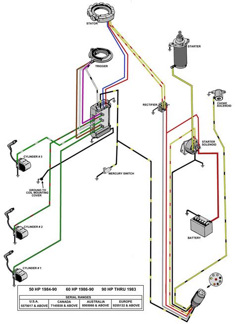 hp mercury outboard wiring diagram