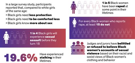 sexual violence against black women women s leadership and resource