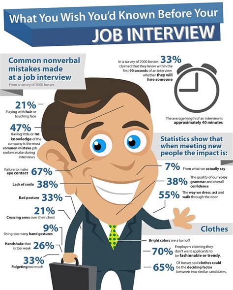 job interview question smartrecruiters