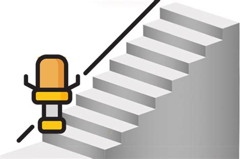 overzicht soorten trapliften  trap prijs informatie