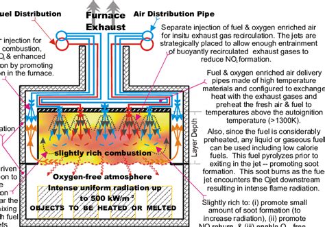 schematic diagram   furnace  scientific diagram