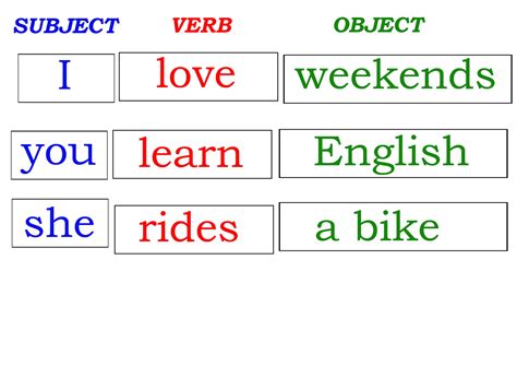 function  english grammar