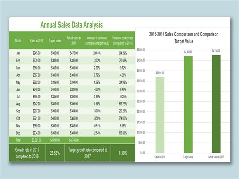 excel  annual sales data analysisxlsx wps  templates
