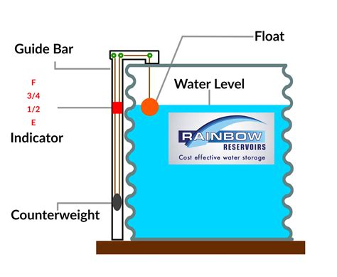 water level indicator rainbow reservoirs