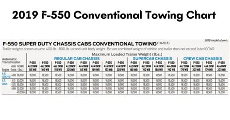What Is The 2019 Ford F 550 Towing Capacity Discover With Chart The