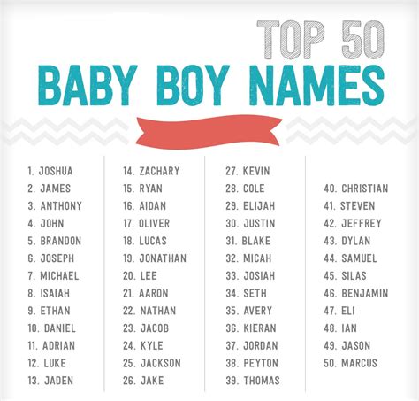 baby boy names trendy baby boy names names  boys list baby boy names