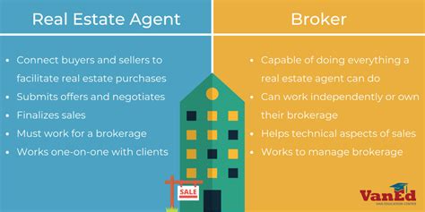 real estate agent  real estate broker whats  difference