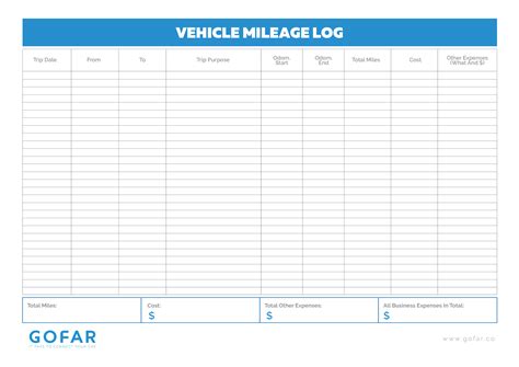 printable irs mileage tracking templates gofar