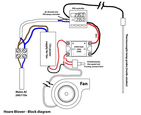 pit boss wiring diagram