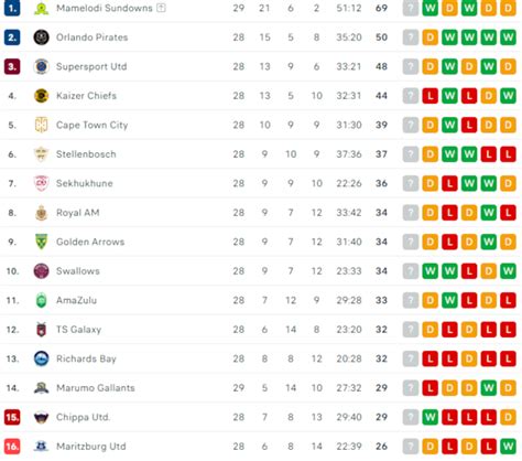 dstv premiership log   saturday   fixtures