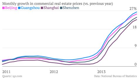 chinese house prices  charging macrobusiness