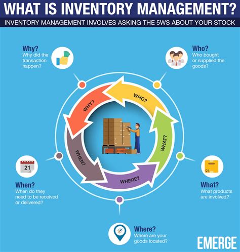 inventory management unique mega guide