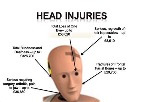 terms traumatic brain injury  head injury kannadiga world