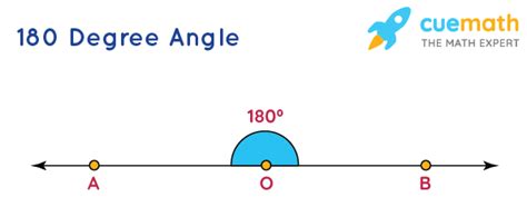 degree angle shape examples    degree angle