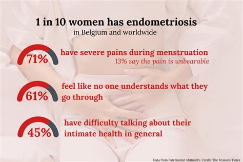 taboo disease   endometriosis patients feel misunderstood