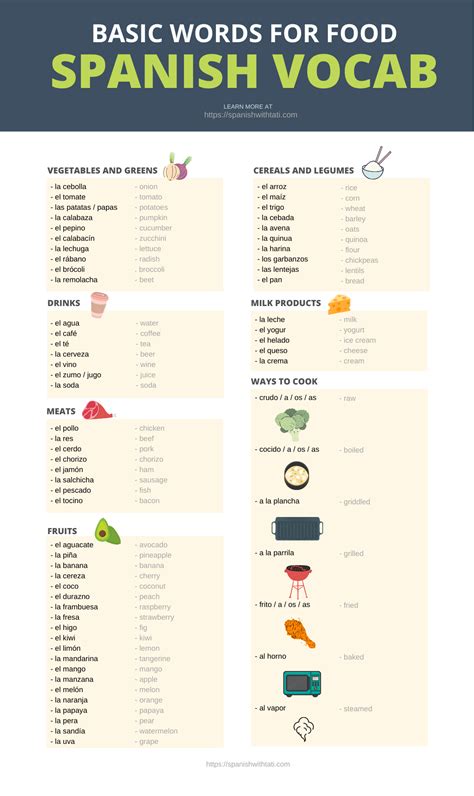 spanish vocabulary  food basic spanish words spanish words