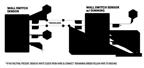 dimmer switch wiring diagram collection faceitsaloncom