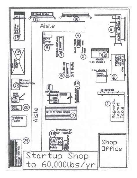 fabrication shop layout design