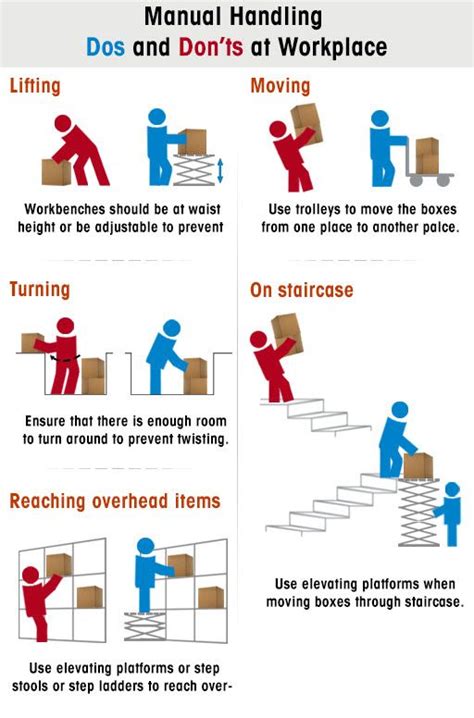 manual handling dos  donts  workplace workplace safety slogans workplace safety